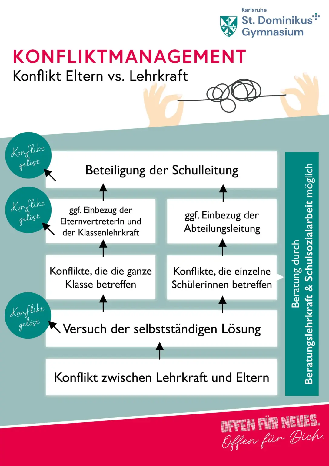 St. Dominikus Gymnasium Konfliktmanagement 2025 EvsL Kopie