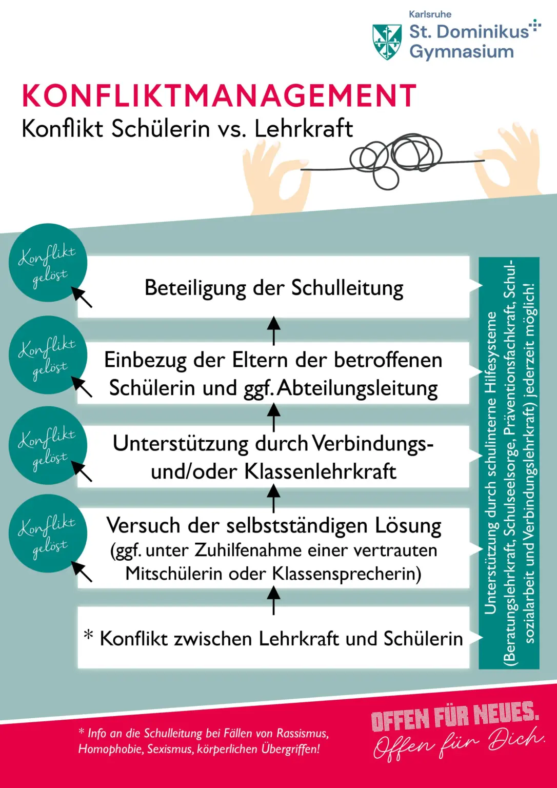 St. Dominikus Gymnasium Konfliktmanagement 2025 SvsL Kopie