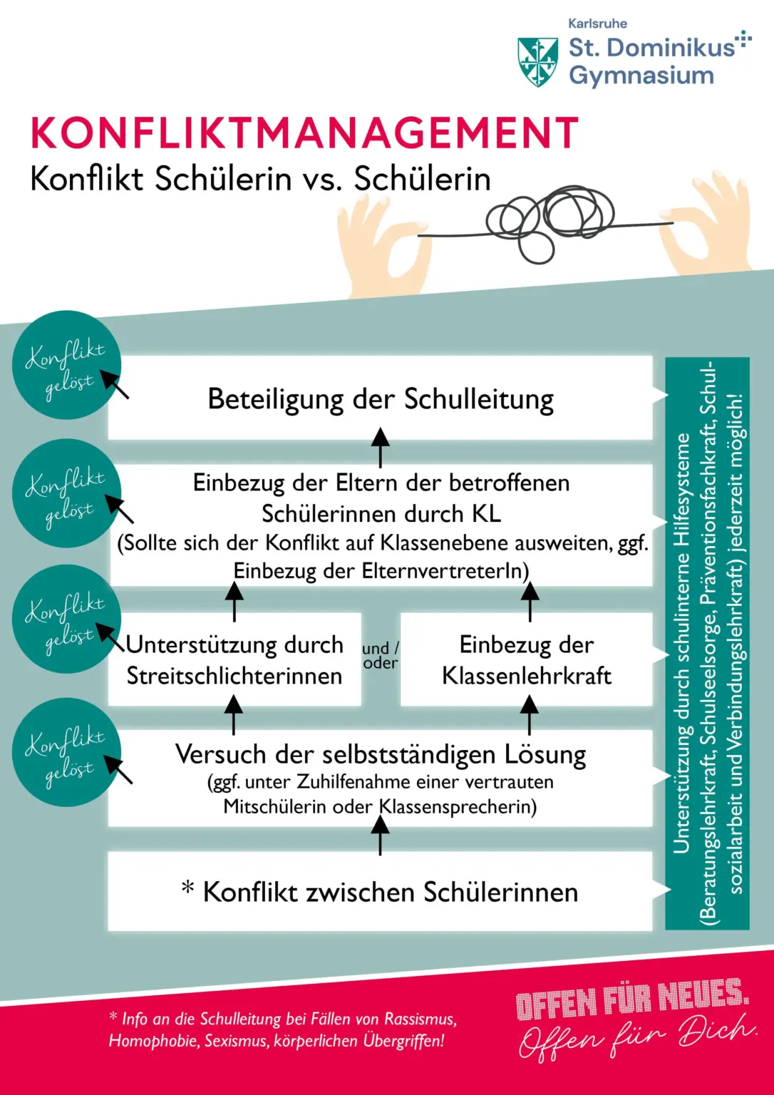 St. Dominikus Gymnasium Konfliktmanagement 2025 SvsS Kopie